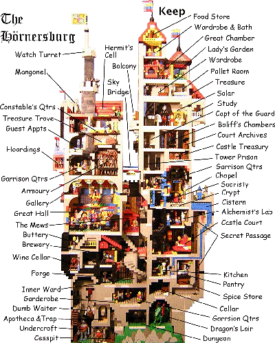 Labels on Hoernersburg Lego Castle Cross Section